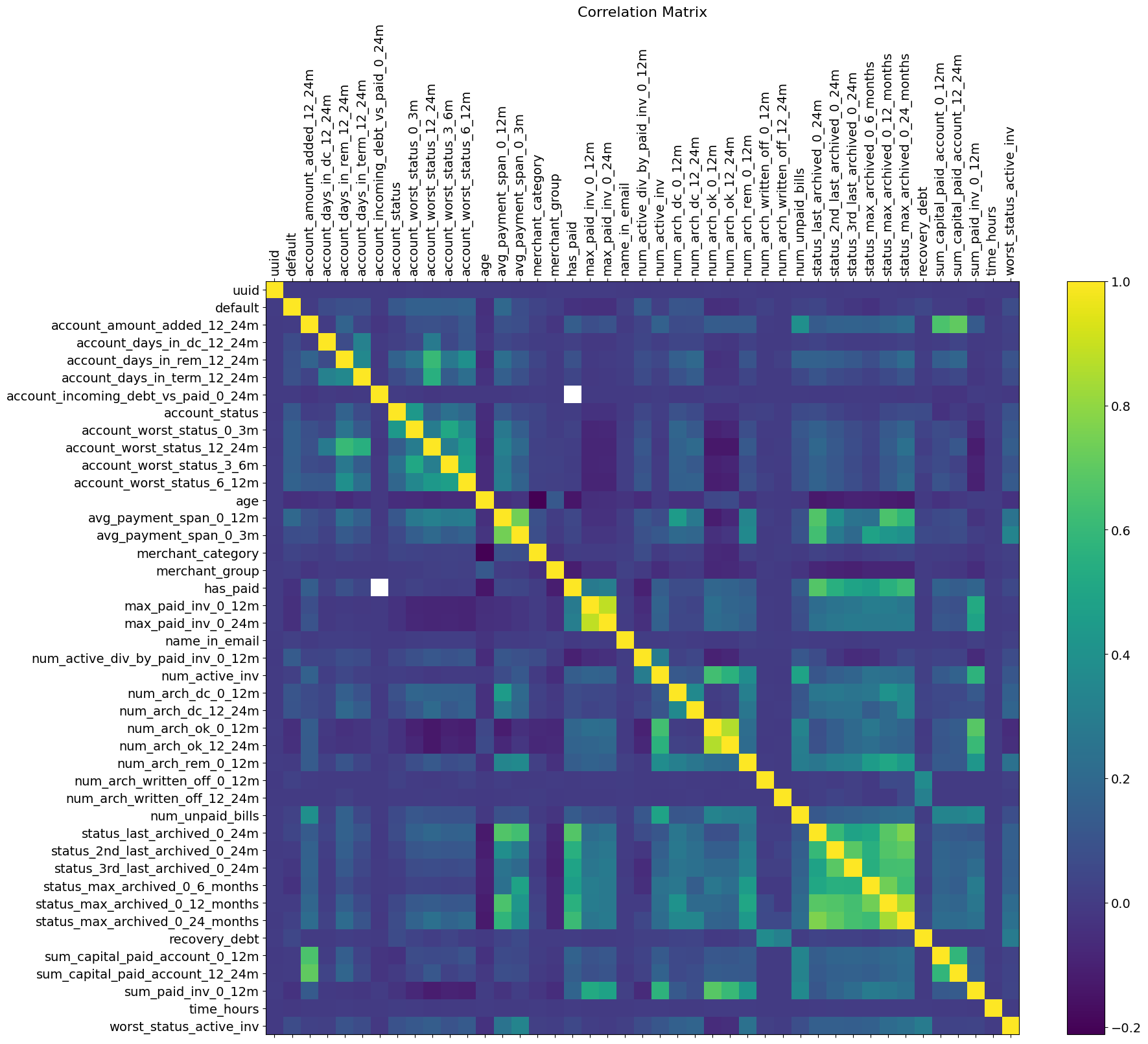 correlation_matrix
